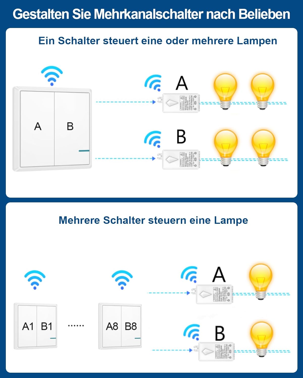 Detalle de Funkschalter Set 230V mit 500 m Reichweite