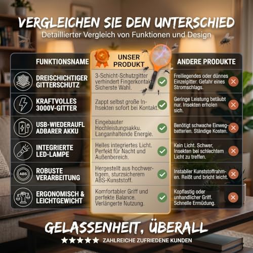 Thumbnail 8 de GOODS+GADGETS Elektrische Fliegenklatsche – Elektro Mückenklatsche