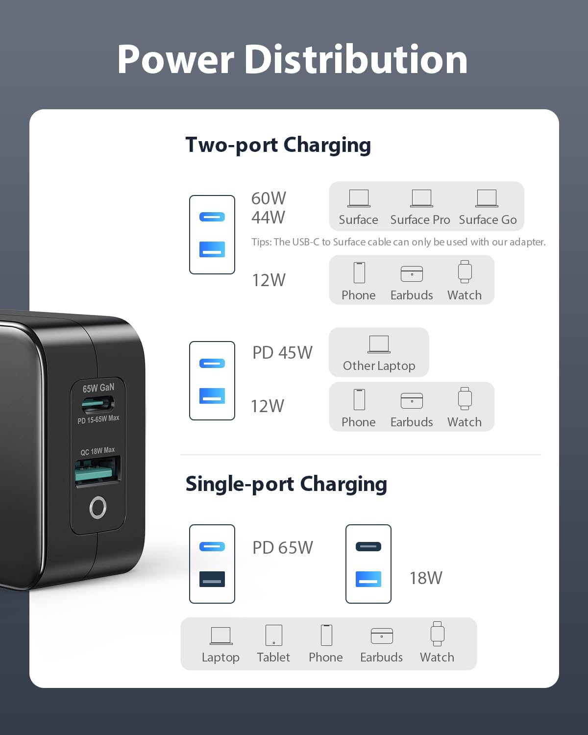 Detalle de 65W Surface Ladekabel mit USB-C/A – GaN III, 15V 4A, 1,5 m