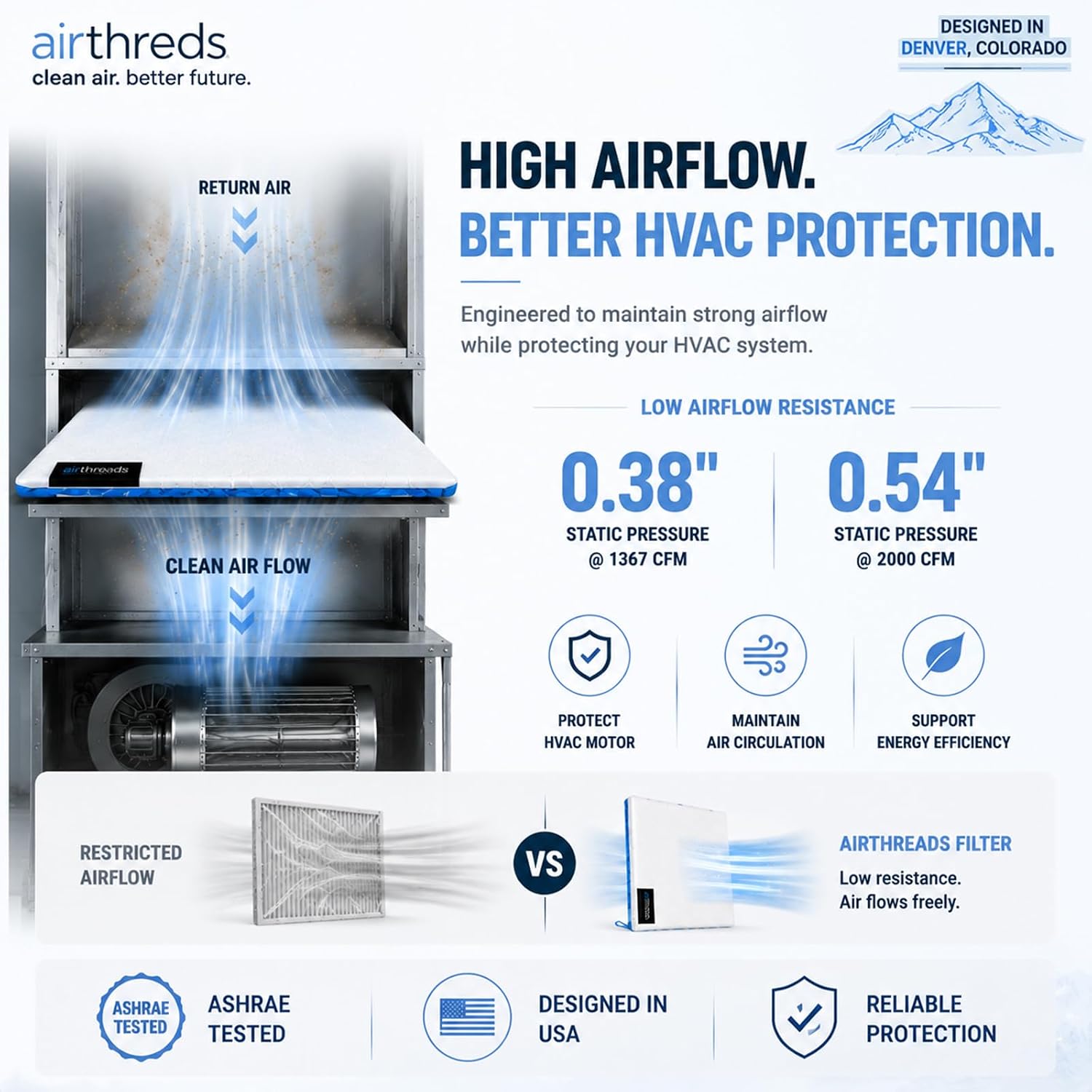 Detalle de AirThreds 20x30x1 Washable HVAC Air Filter, MERV 8, Reusable