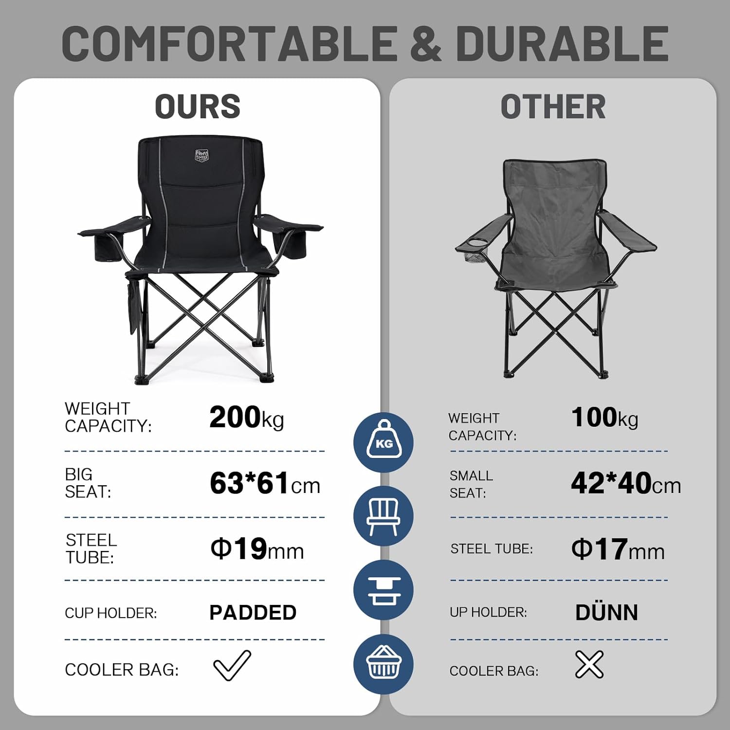 Thumbnail 5 de Timber Ridge Heavy Duty Camping Chair 200kg
