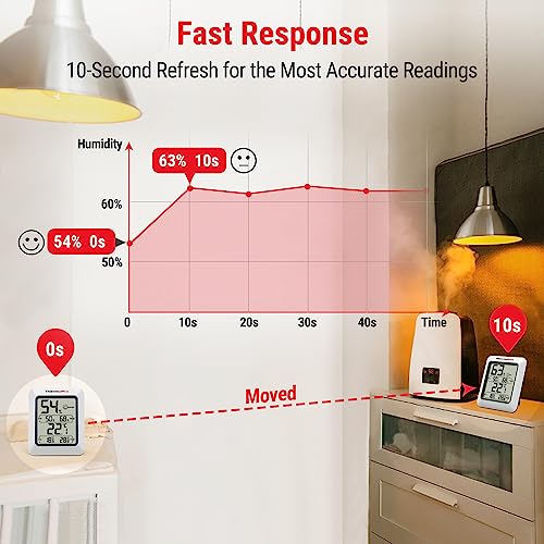 Thumbnail 5 de ThermoPro TP50 termómetro higrómetro digital para interior: humedad y temperatura con indicación de confort