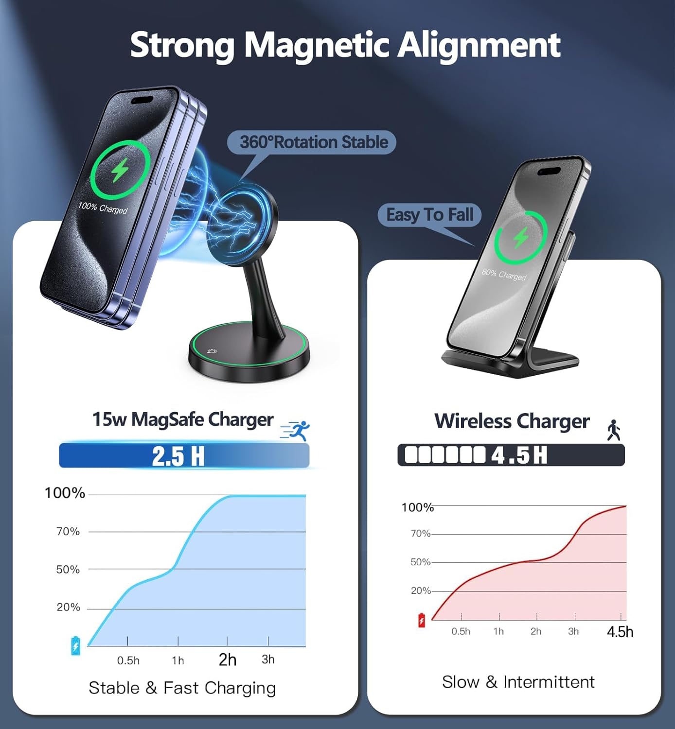 Detalle de Magnetic Wireless Charger Stand 15W fast wireless charger