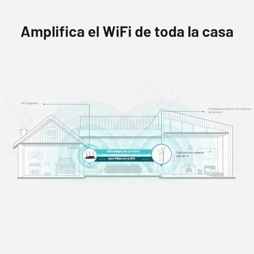 Detalle de TP-Link RE550: Repetidor WiFi AC1900 de 2.4/5 GHz con Ethernet y EasyMesh