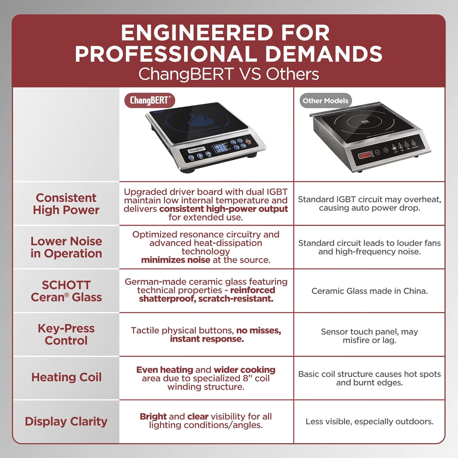 Thumbnail 6 de ChangBERT Induction Cooktop 1800W