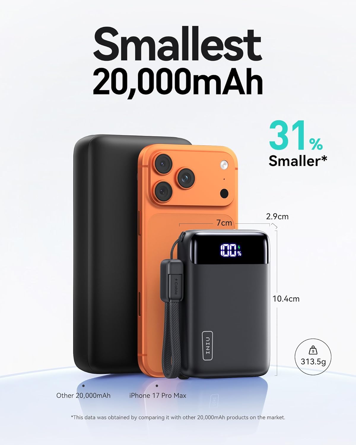 Thumbnail 1 de INIU Ultra Small 20000mAh Power Bank (22.5W PD) with USB-C in/out
