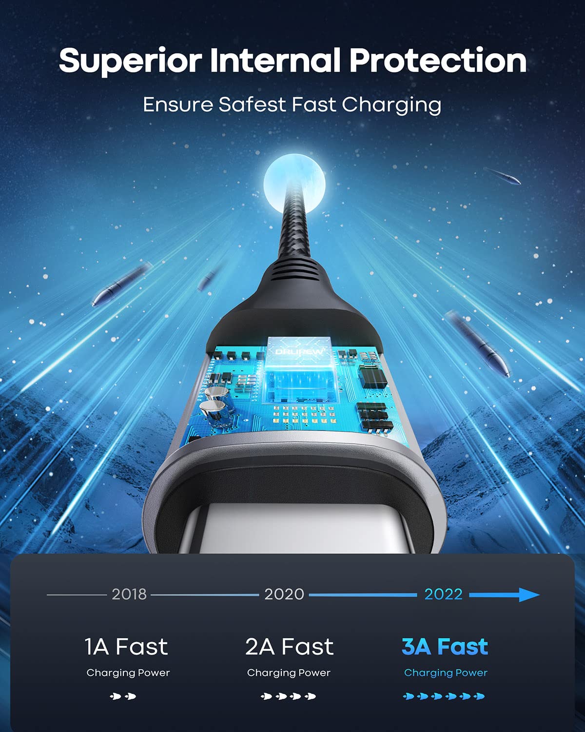 Thumbnail 2 de DRLIPEW 2-Pack 2m USB Type-C Fast Charger Cable (USB-A to USB-C)