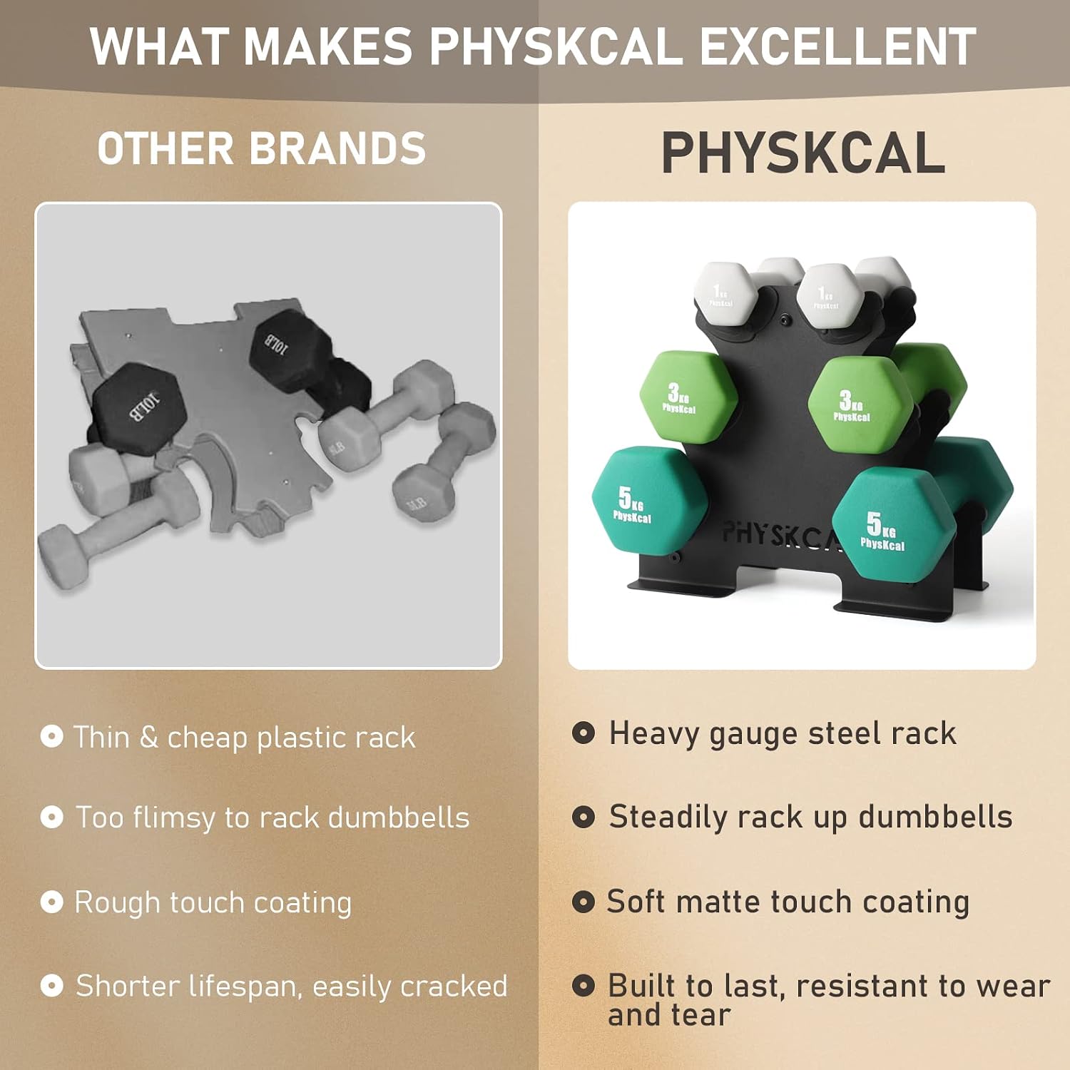 Thumbnail 2 de PhysKcal dumbbells set with storage rack (1kg, 3kg & 5kg pairs) for home, gym & studio