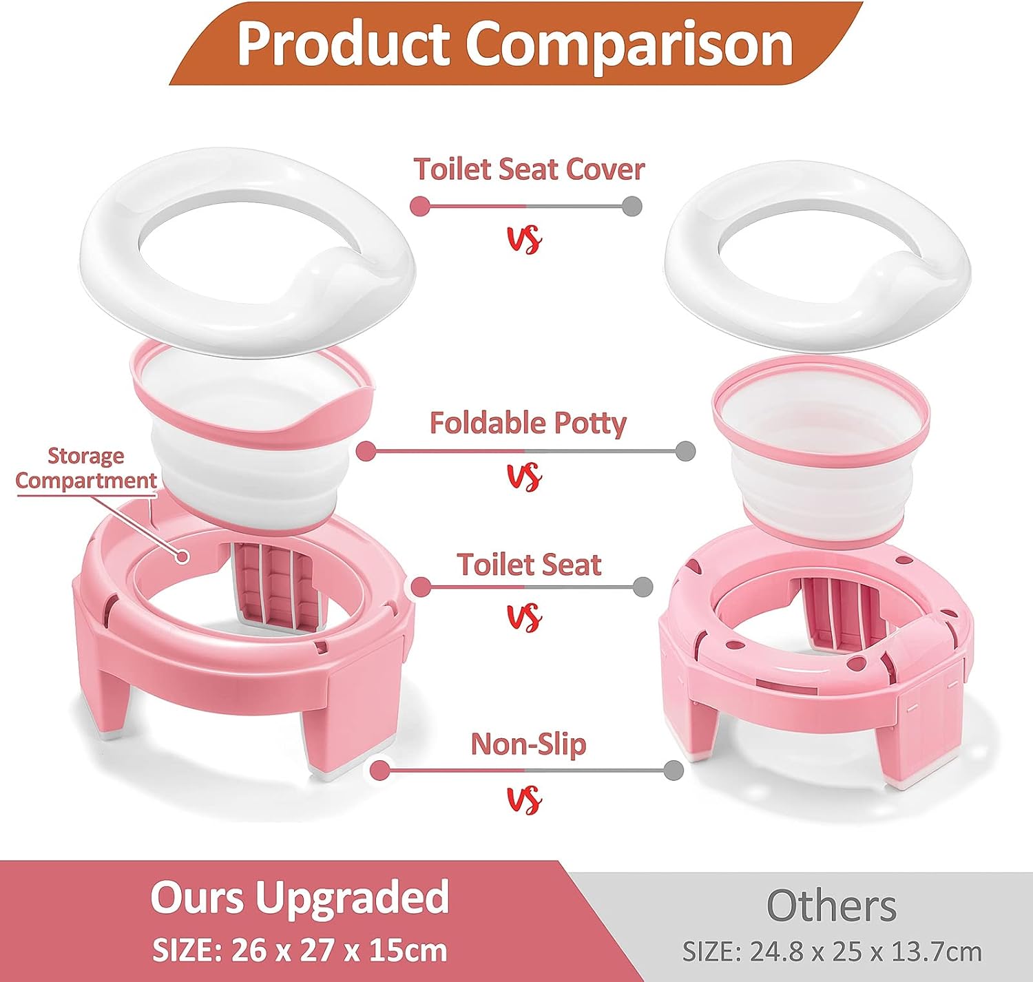 Thumbnail 4 de Potty Training Toilet Seat 3-in-1 Portable Travel Potty