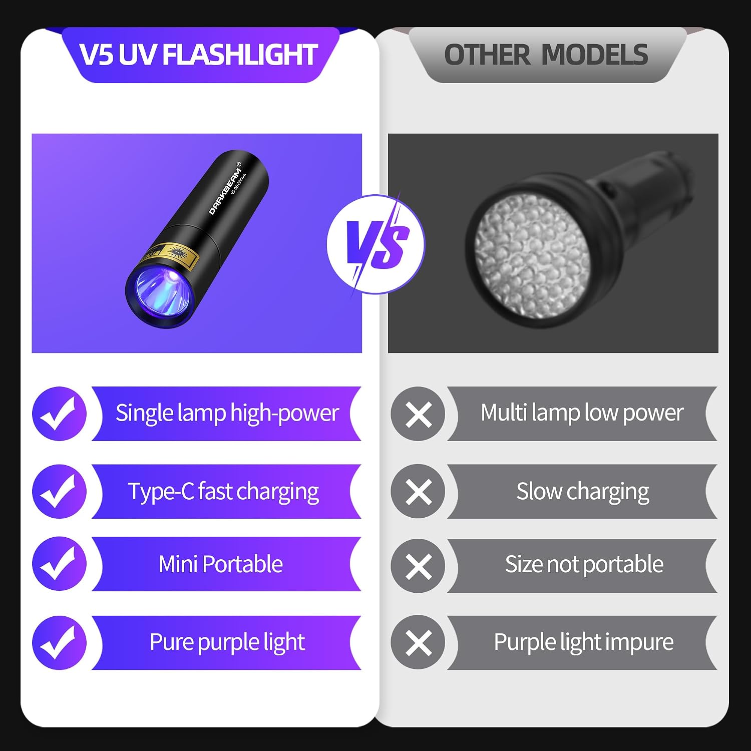Detalle de DARKBEAM 395 NM UV Flashlight (USB-C Rechargeable) – handheld Wood’s lamp for UV fluorescence, resin curing & pet urine detection