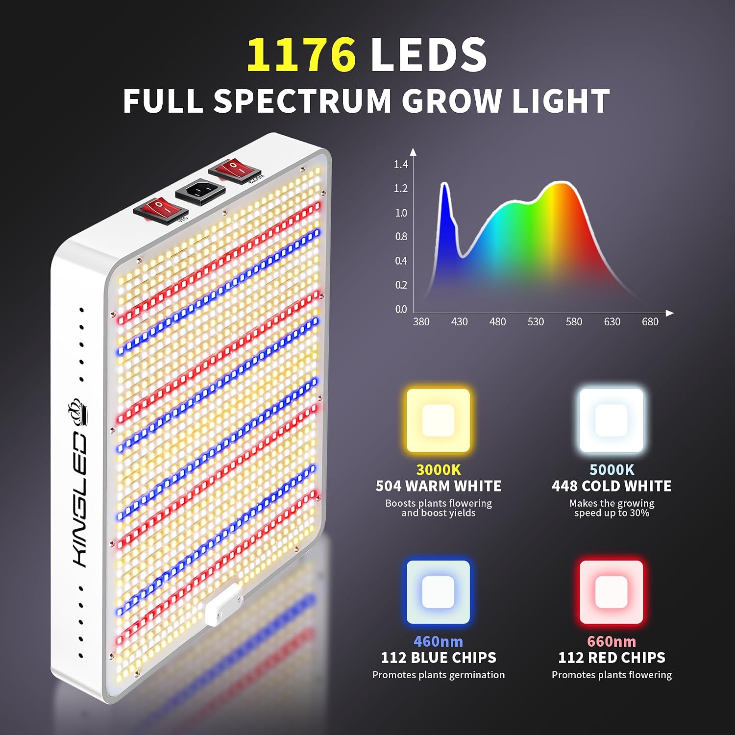 Thumbnail 1 de KingLED Grow Light 200W