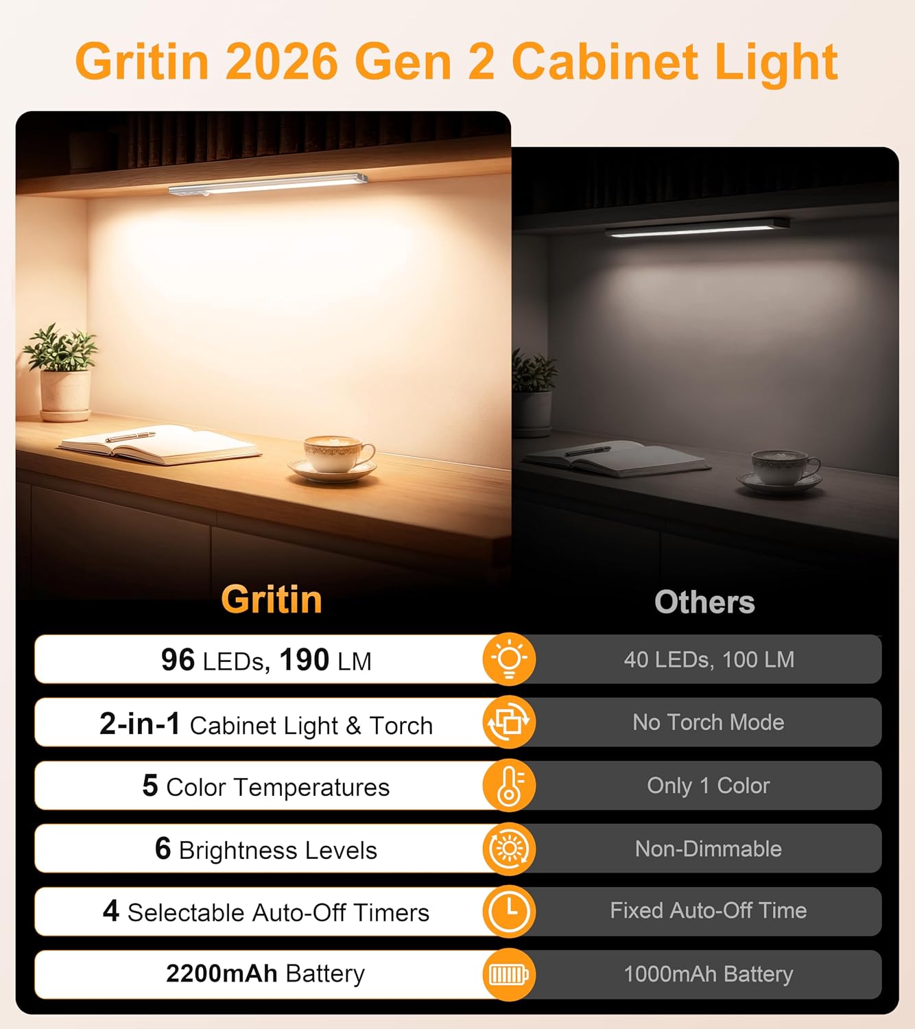 Thumbnail 1 de Gritin 2026 Gen 2 Schrankbeleuchtung Unterbauleuchte Küche – 32,3 cm, 96 LEDs, USB-C