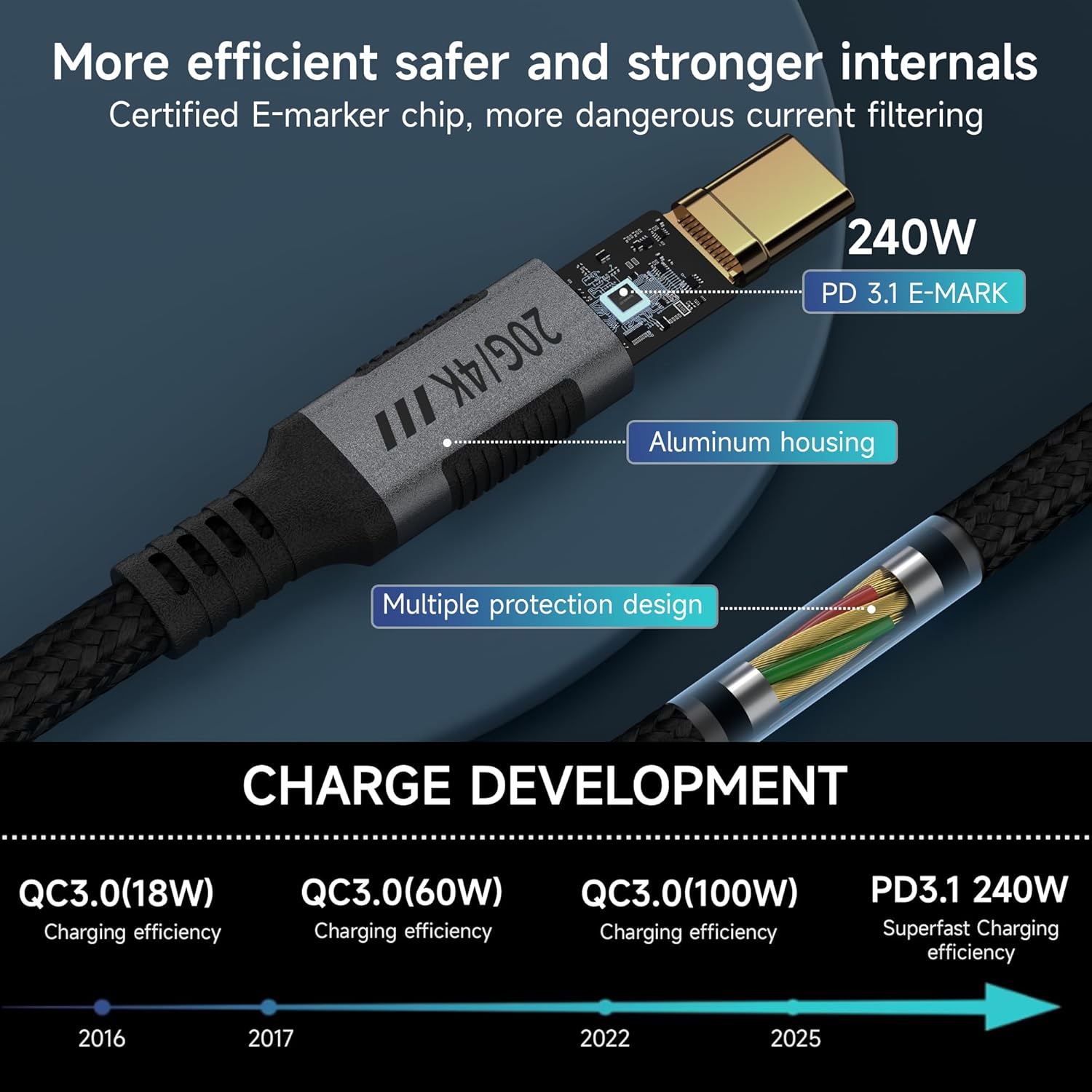 Detalle de KMMXXCPM USB-C Kabel 2er-Pack (0,15 m) – USB-C zu USB-C, 20 Gbps, 240 W PD, 4K@120 Hz, Thunderbolt 3-kompatibel