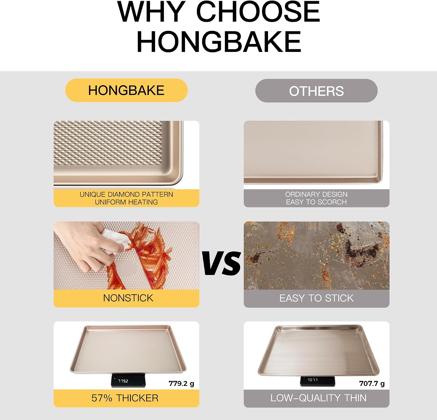 Detalle de HONGBAKE 2-Pack Half Sheet Baking Pans – Diamond Textured, 57% Thicker Carbon Steel Nonstick Sheets (17.5" x 12")