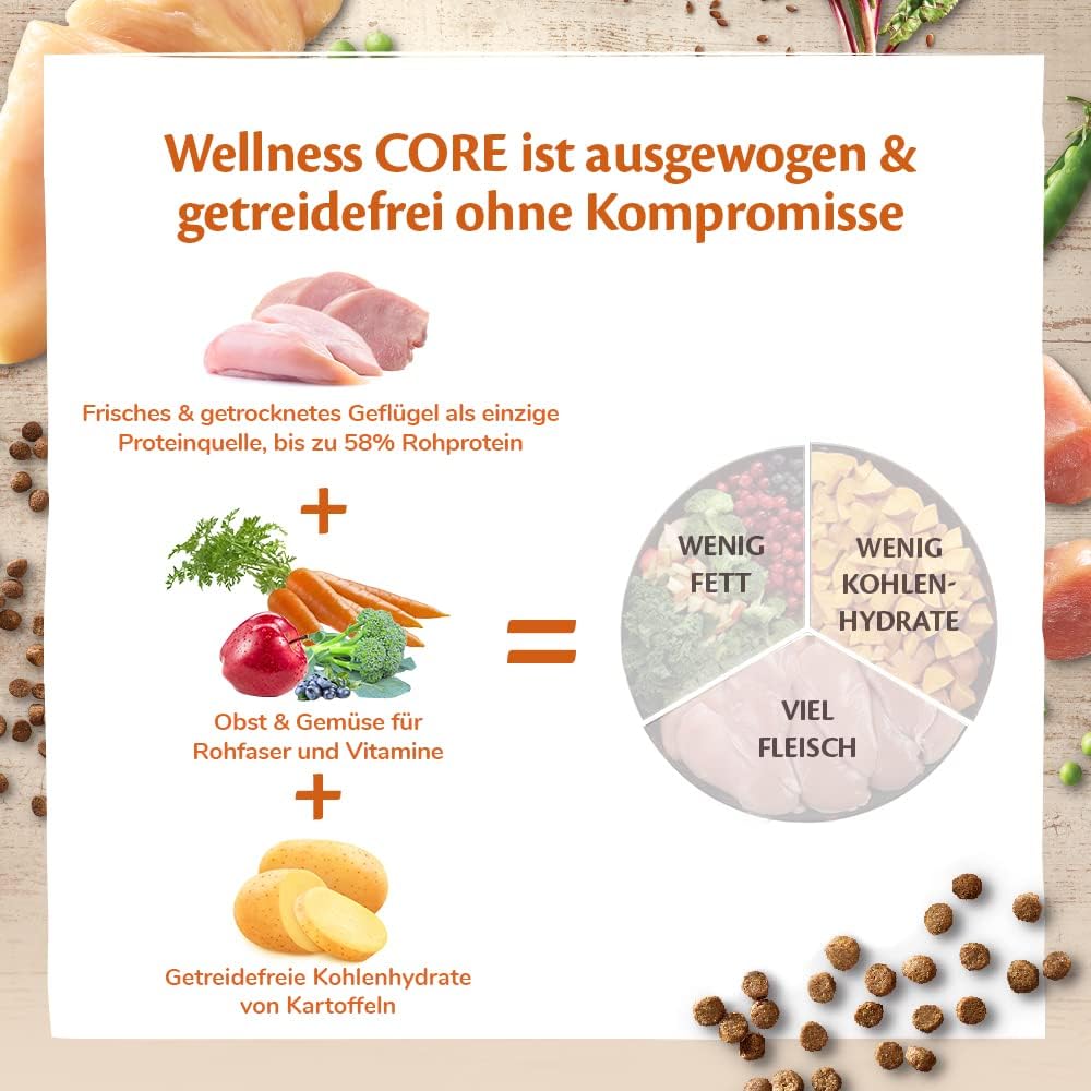Detalle 2 de Wellness CORE Original 1,75 kg Katzenfutter đ