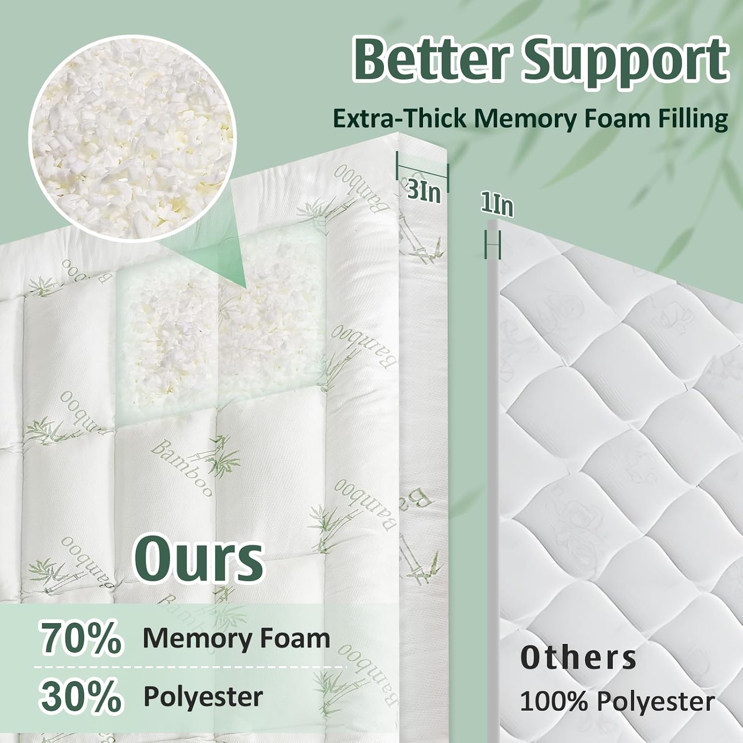 Detalle 2 de DOWNCOOL Queen Mattress Topper