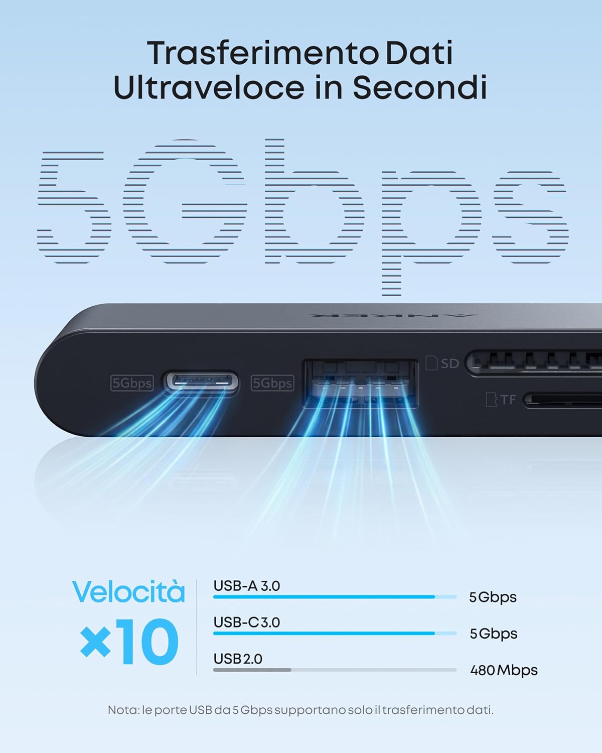 Thumbnail 4 de Anker Nano Hub USB C Compatto 6 in 1
