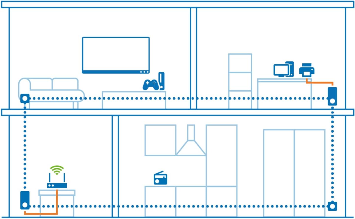 Thumbnail 3 de devolo Magic 1 LAN Starter Kit – LAN Powerline Adapter-Set mit bis zu 1.200 Mbit/s (weiß)