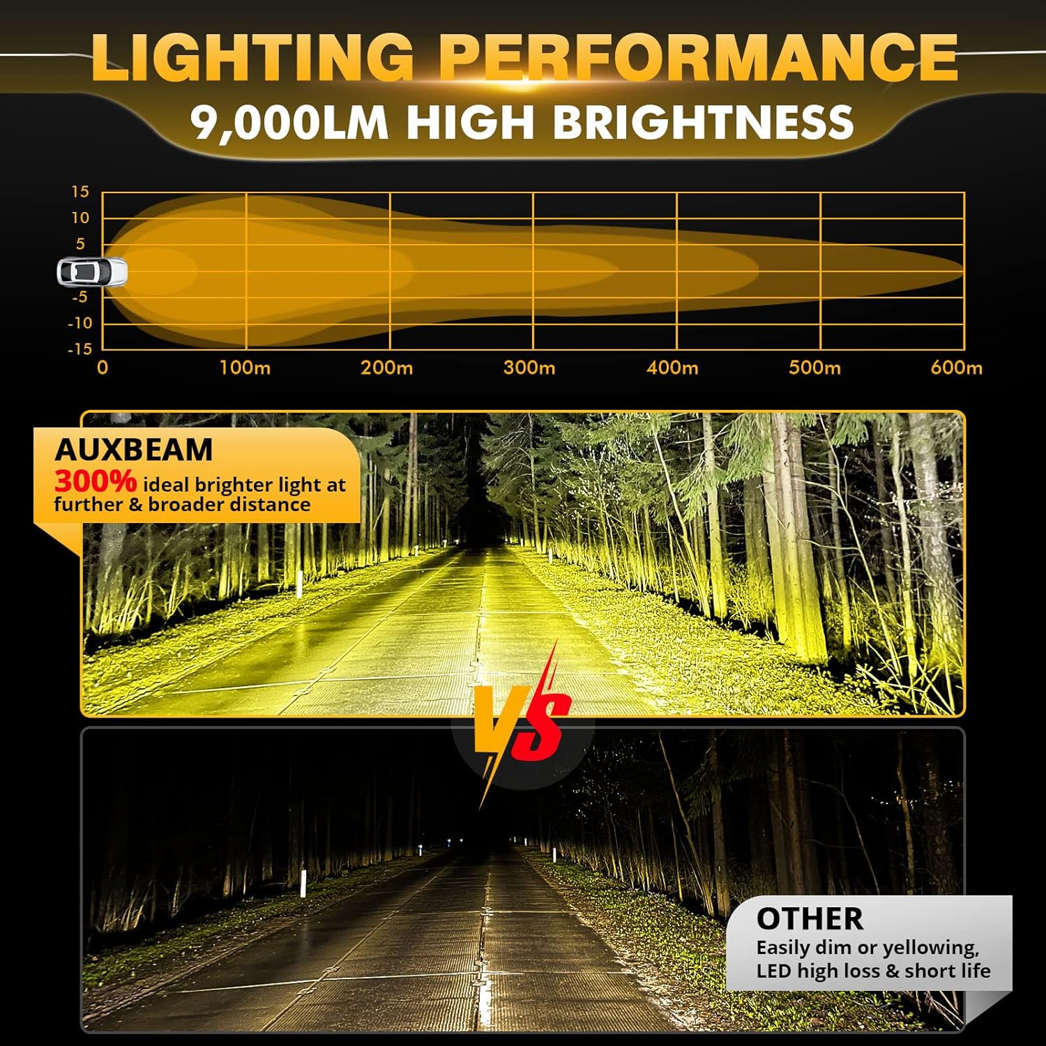 Detalle 2 de Auxbeam P4 4 Inch 90W Amber LED Fog Lights