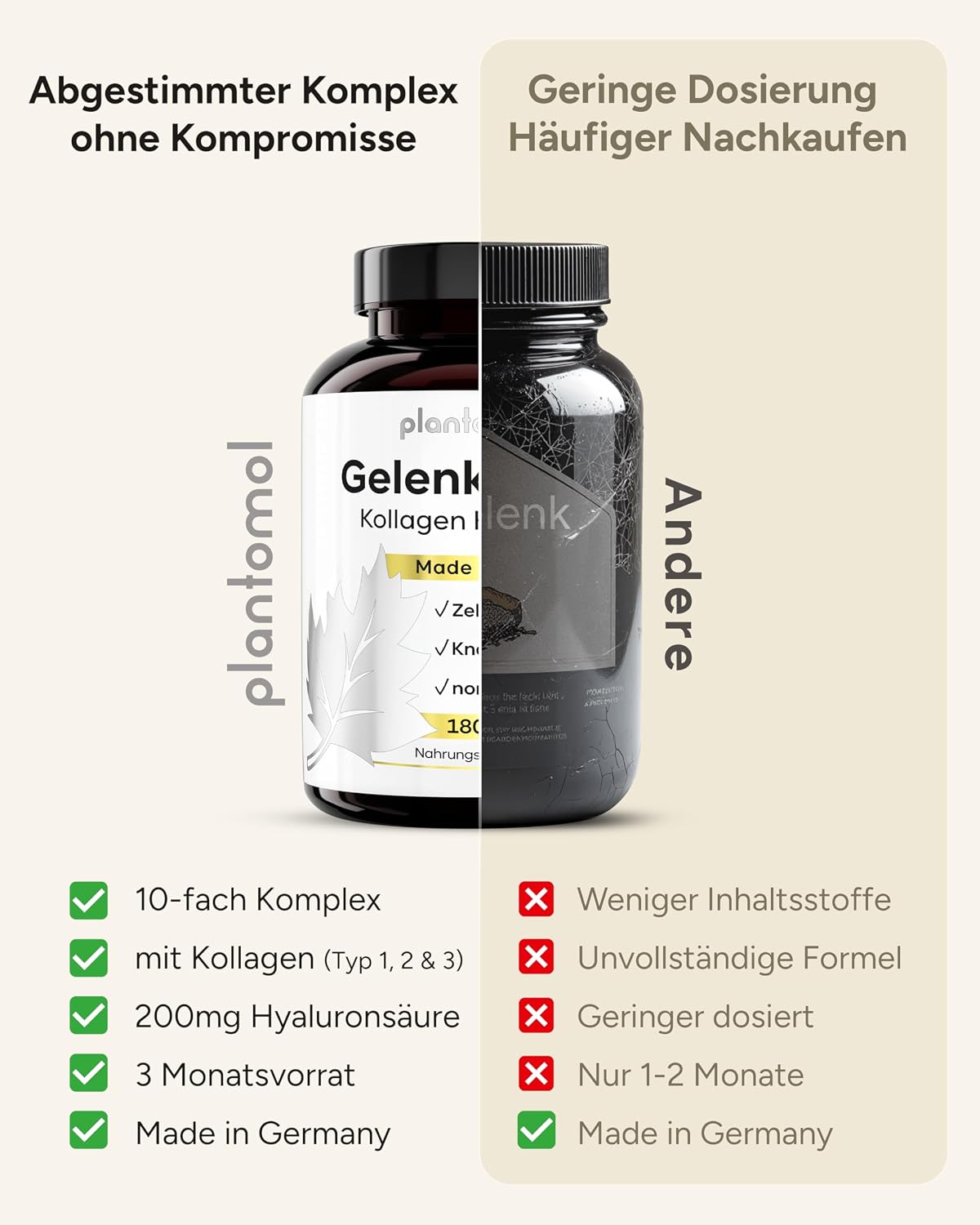Thumbnail 5 de 10‑fach Komplex Gelenkglück Kollagen‑Kapseln 3 Monatsvorrat 💊