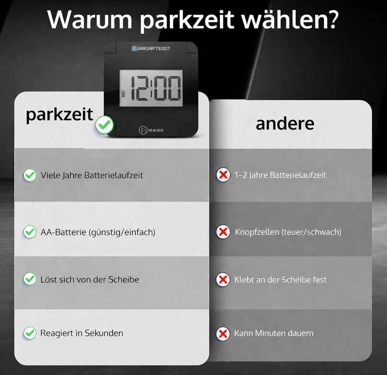 Detalle de parkzeit NEW 2026 Elektronische Parkscheibe (automatisch, KBA-zugelassen) mit 1× AA-Langlaufbatterie