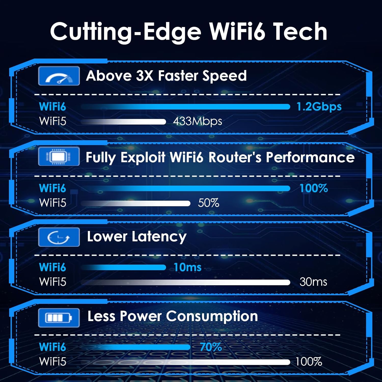 Thumbnail 4 de Wavlink AX1800 USB WiFi Adapter for Desktop PC (WiFi 6, Dual Band 5GHz + 2.4GHz, USB 3.0)