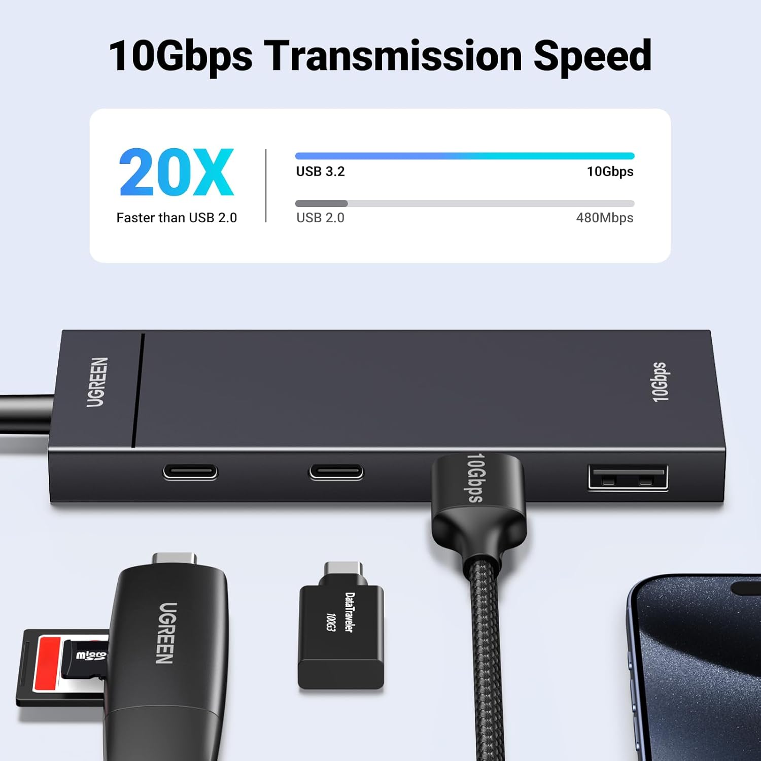 Detalle 2 de UGREEN USB C Hub 10Gbps (2×USB-A + 2×USB-C) with OTG, 30CM Cable