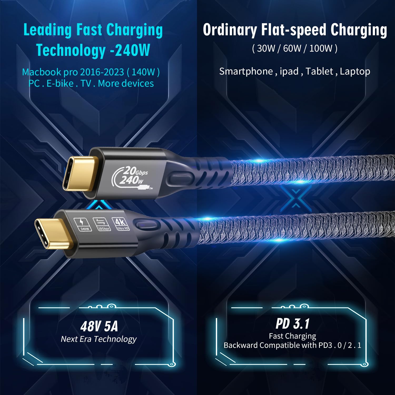 Detalle de 20Gbps USB C 3.2 Gen 2 Cable 240W