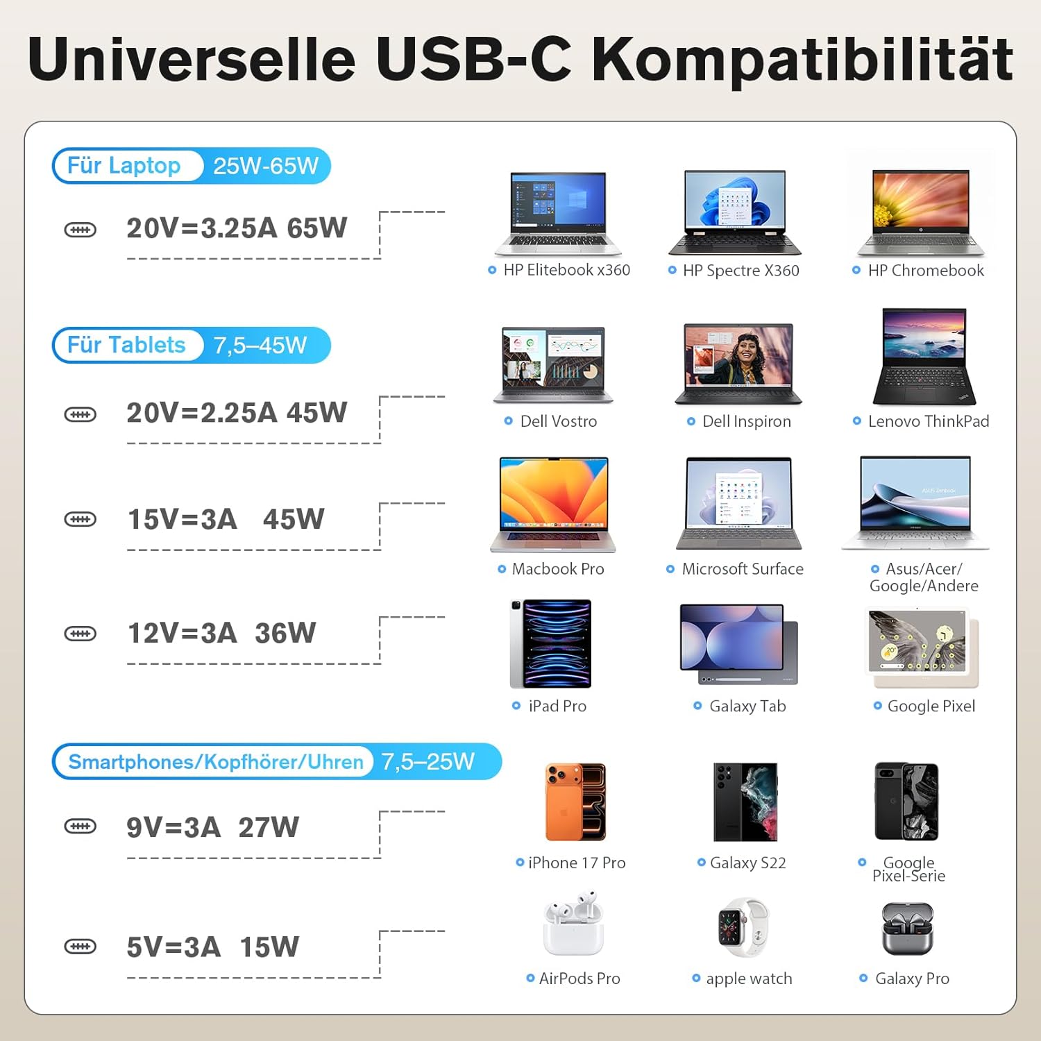 Thumbnail 3 de Sunydeal USB-C 65W Ladegerät mit PD 3.0 für Laptop, Tablet & USB-C Geräte
