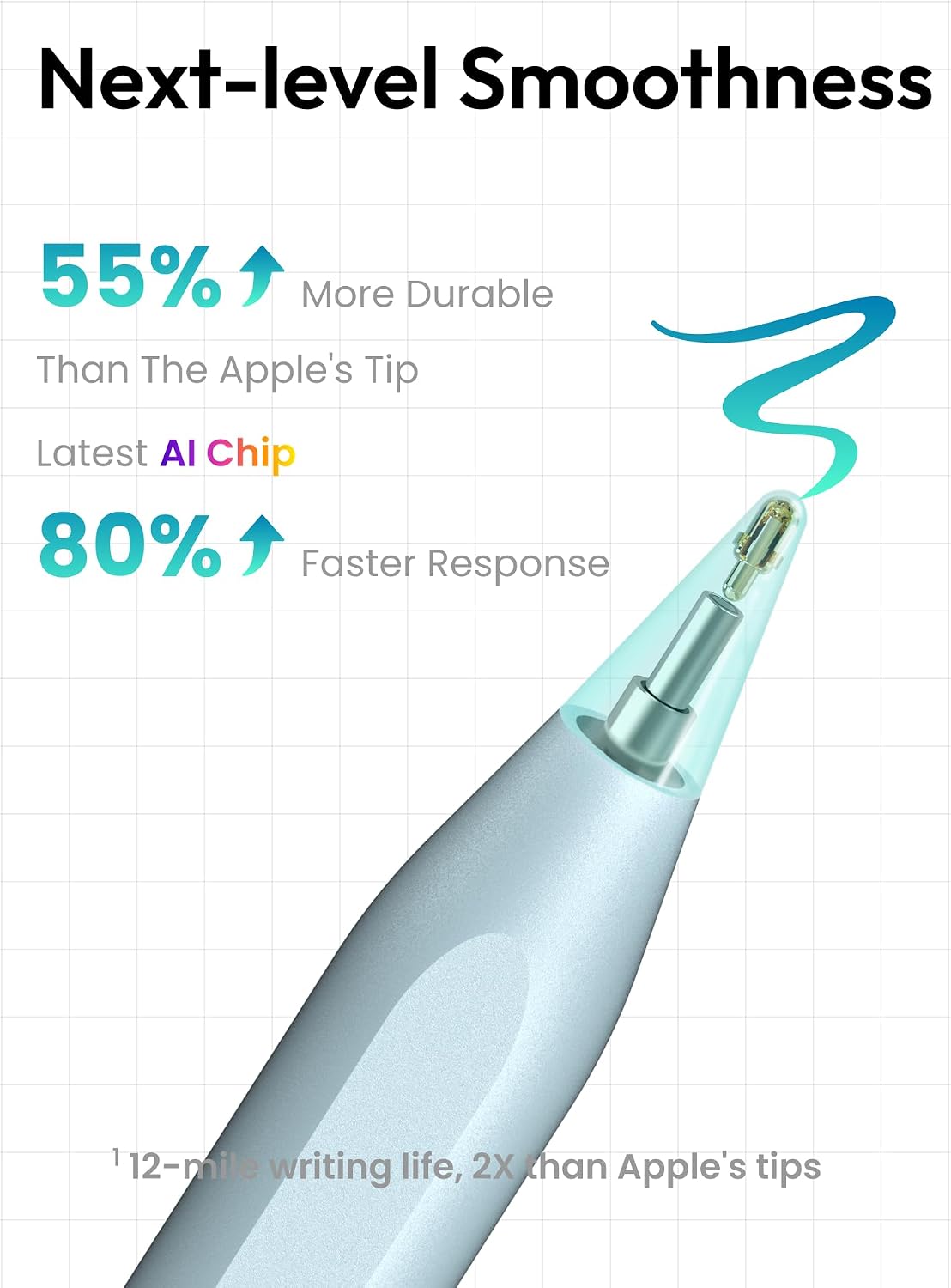 Detalle de Metapen Pencil A8 for iPad (2018–2026): 0.1 mm Pixel Precision, 2× Faster Charge