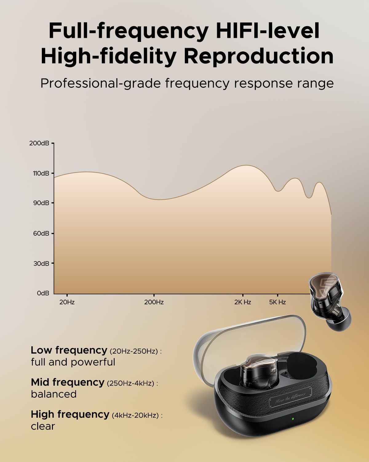 Detalle 2 de SoundPEATS H3: Écouteurs sans fil Hi-Res avec LDAC et triple driver (1DD+2BA) – ANC 55dB et 37h