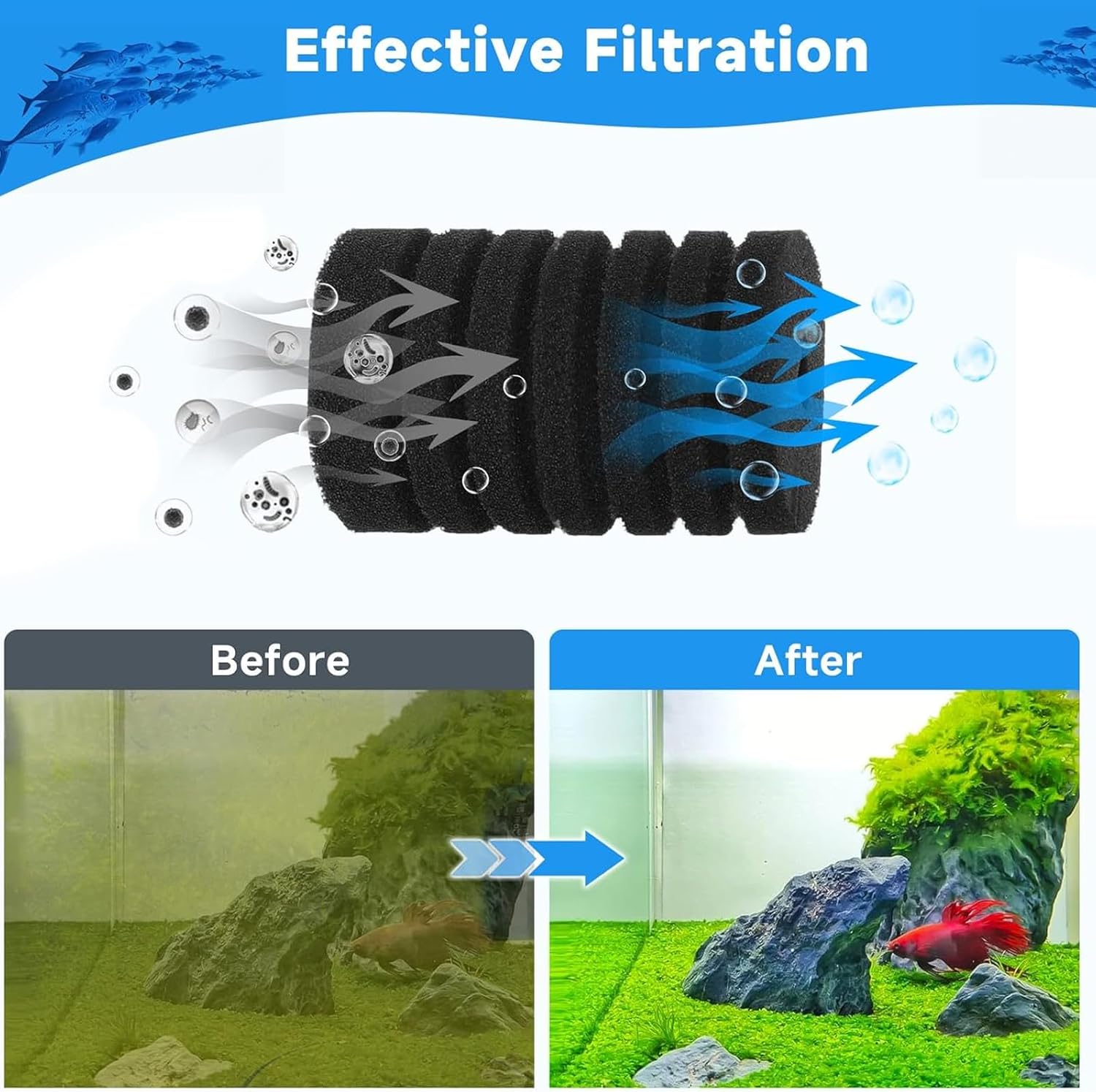 Detalle 2 de ROSYLEVE 2-Piece Aquarium Single Head Sponge Filter Set with 4 Replacement Sponges