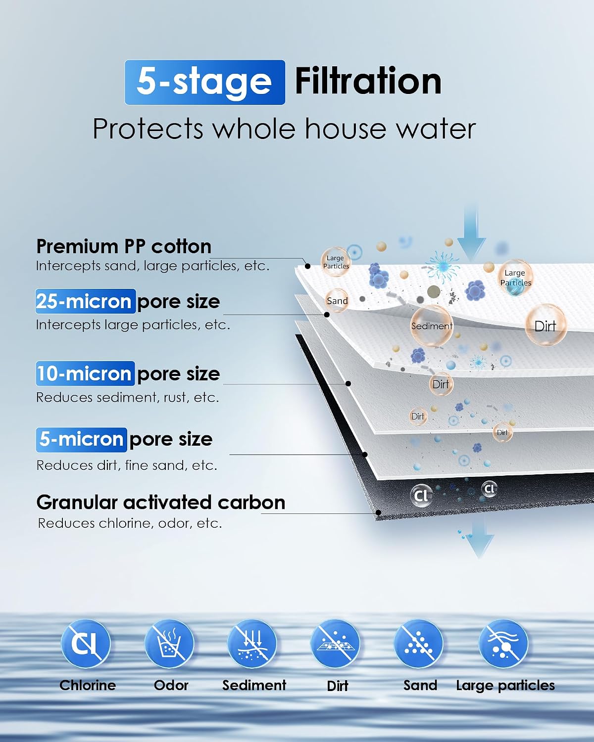 Detalle de Waterdrop WHF21-PG Whole House Water Filter, 5-Micron, 15 GPM