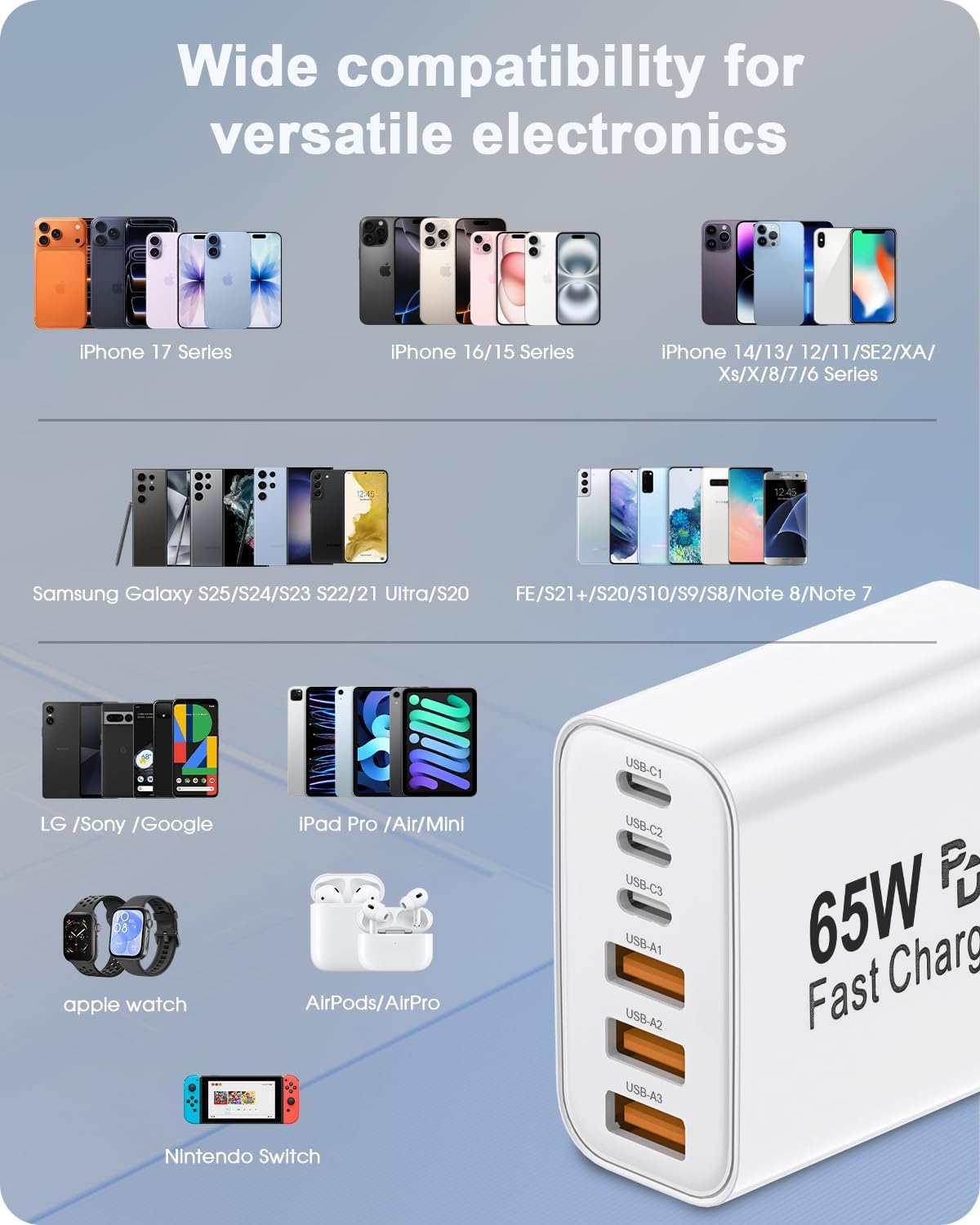 Detalle de 2-Pack 65W 6-Port USB-C Charger Block: Fast, Flexible Charging for Your Tech Stack