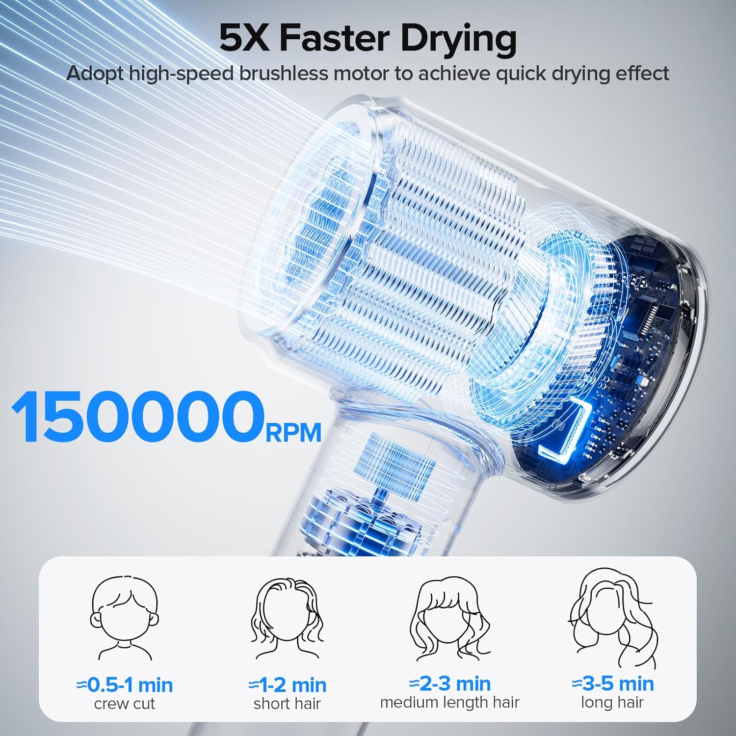 Thumbnail 1 de Hair Dryer with 150,000 RPM Brushless Motor, 500M Negative Ions, ThermoControl & Magnetic Nozzle/Diffuser