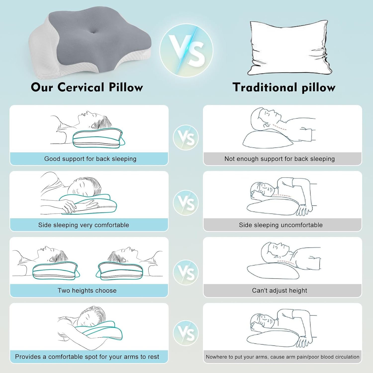 Detalle de Hydomi Memory Foam Neck Pillow 15° support