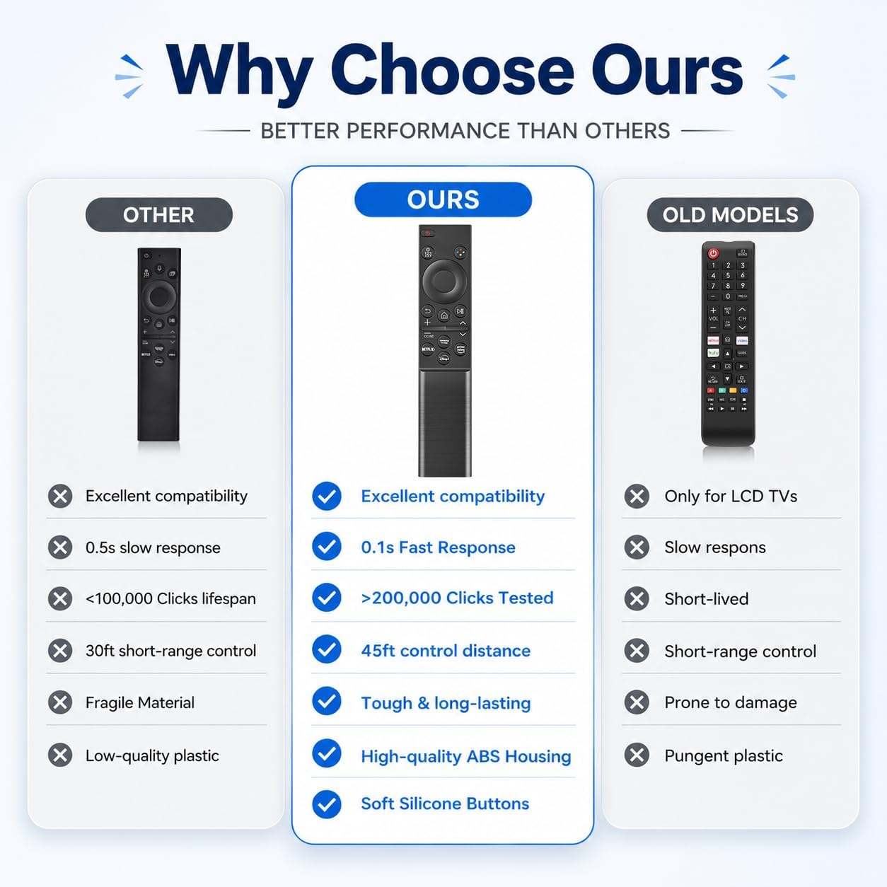 Thumbnail 6 de Liokoc BN59-01388A Universal Samsung TV Remote, Infrared with App Shortcuts