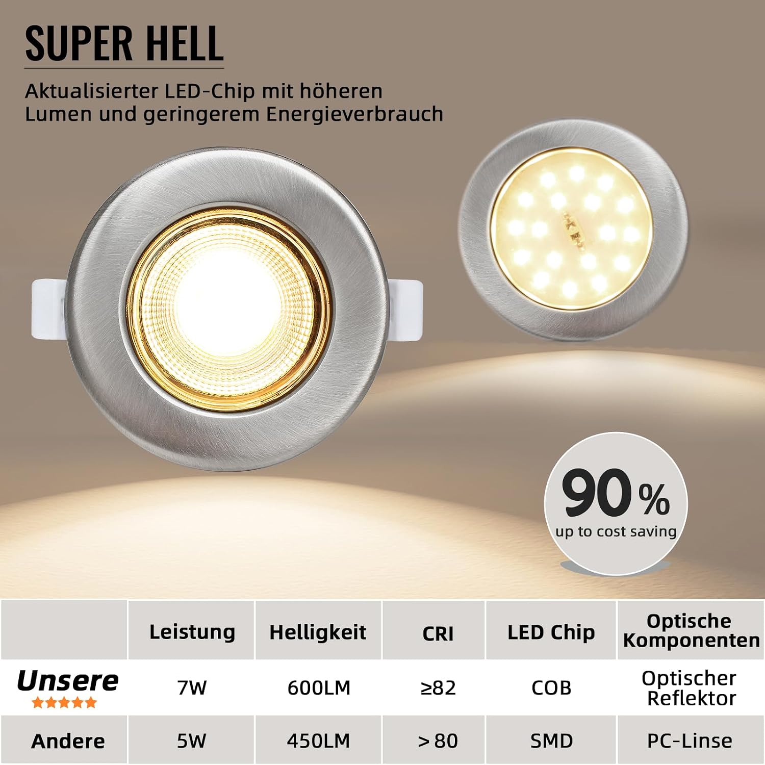 Thumbnail 2 de Wondlumi 6er LED Einbaustrahler Set 7W – 600 lm, 3000K, gebürsteter Edelstahl, 230V