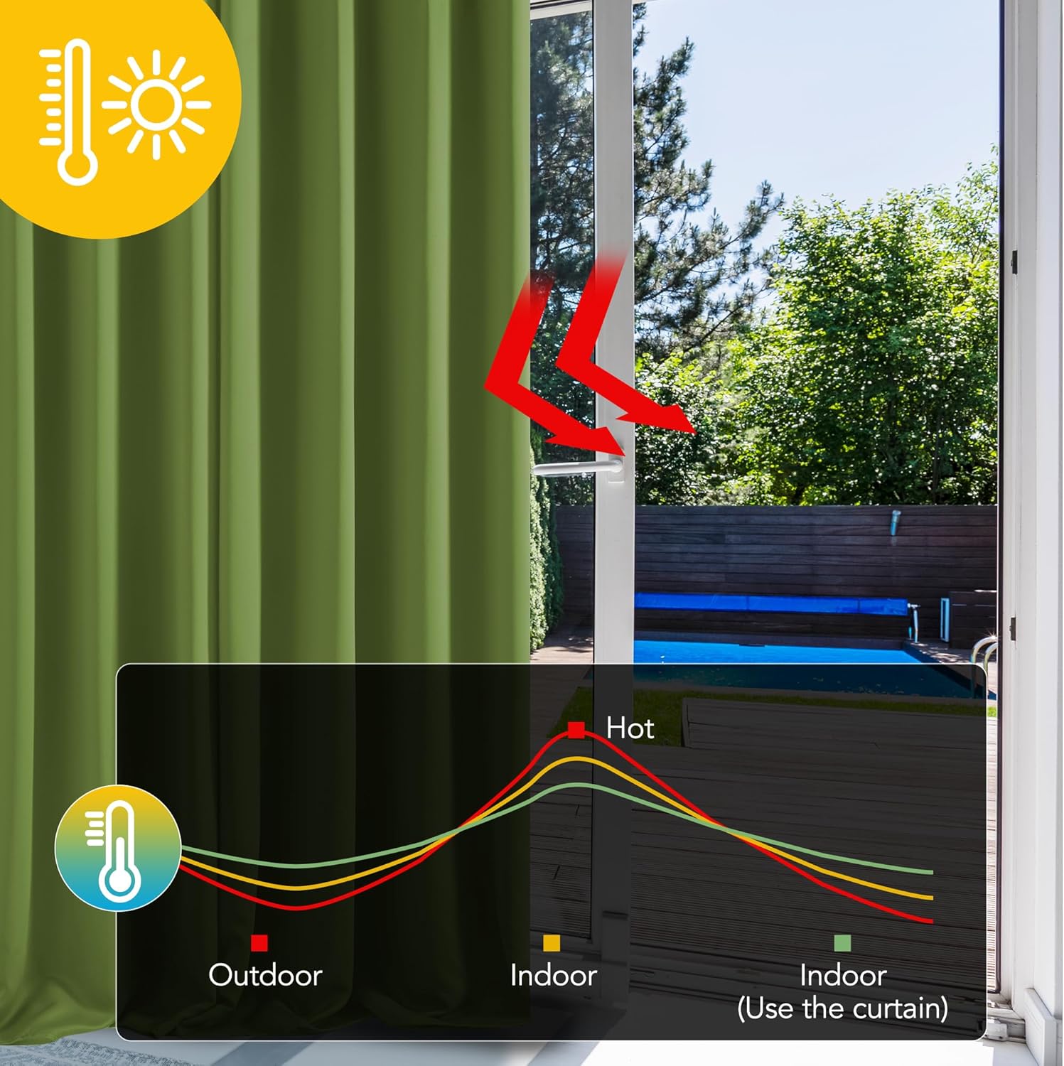 Thumbnail 2 de Deconovo Tende oscuranti termiche in poliestere (2 pezzi) 140x270 cm verde