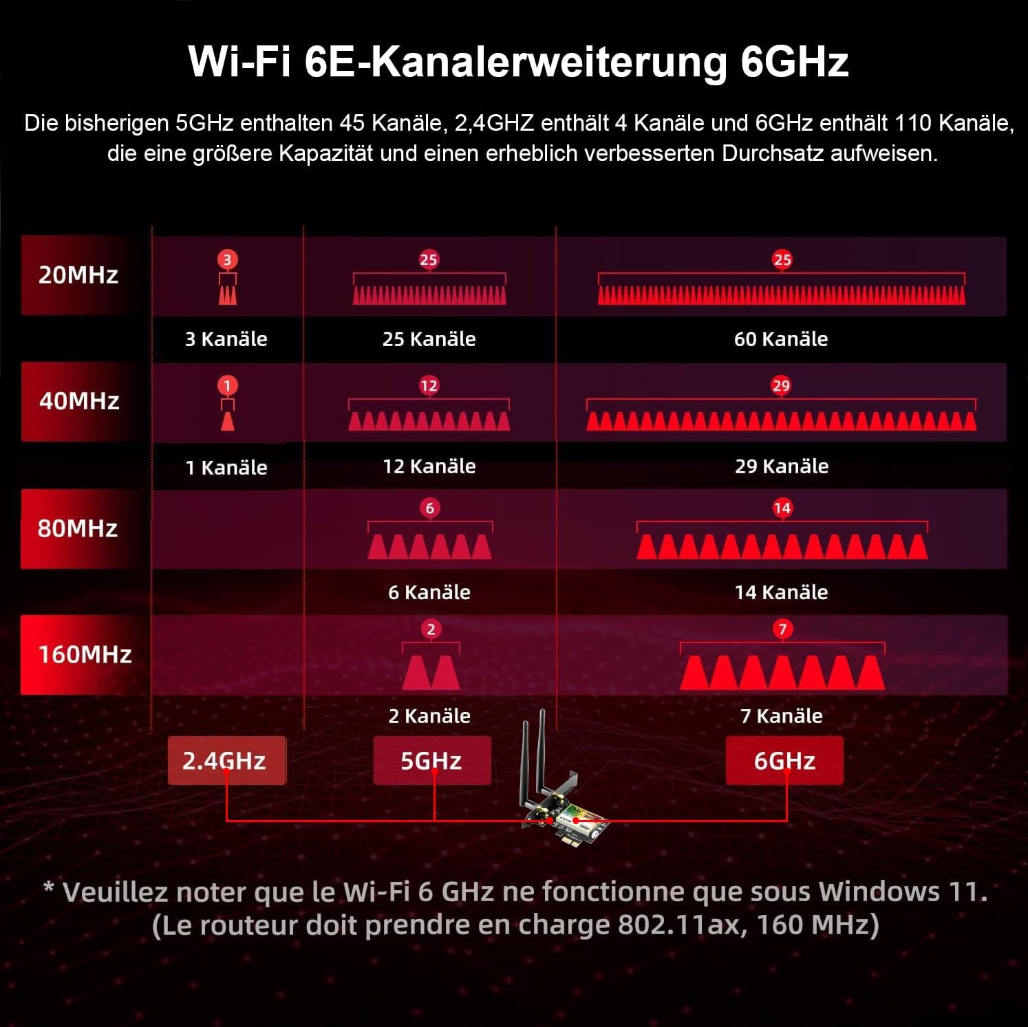 Thumbnail 2 de Ubit WiFi 6E AXE5400 PCIe WLAN Karte