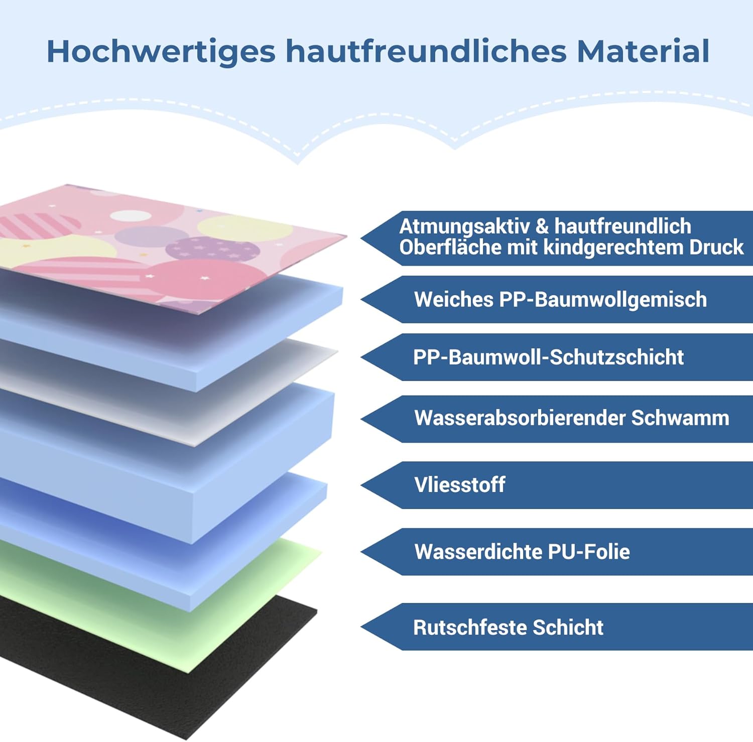 Detalle de INFANZIA wasserdichte Schutzunterlage fürs Töpfchentraining – Kindersitz-Protektor mit Trockensitz (Rosa, 1er-Pack)