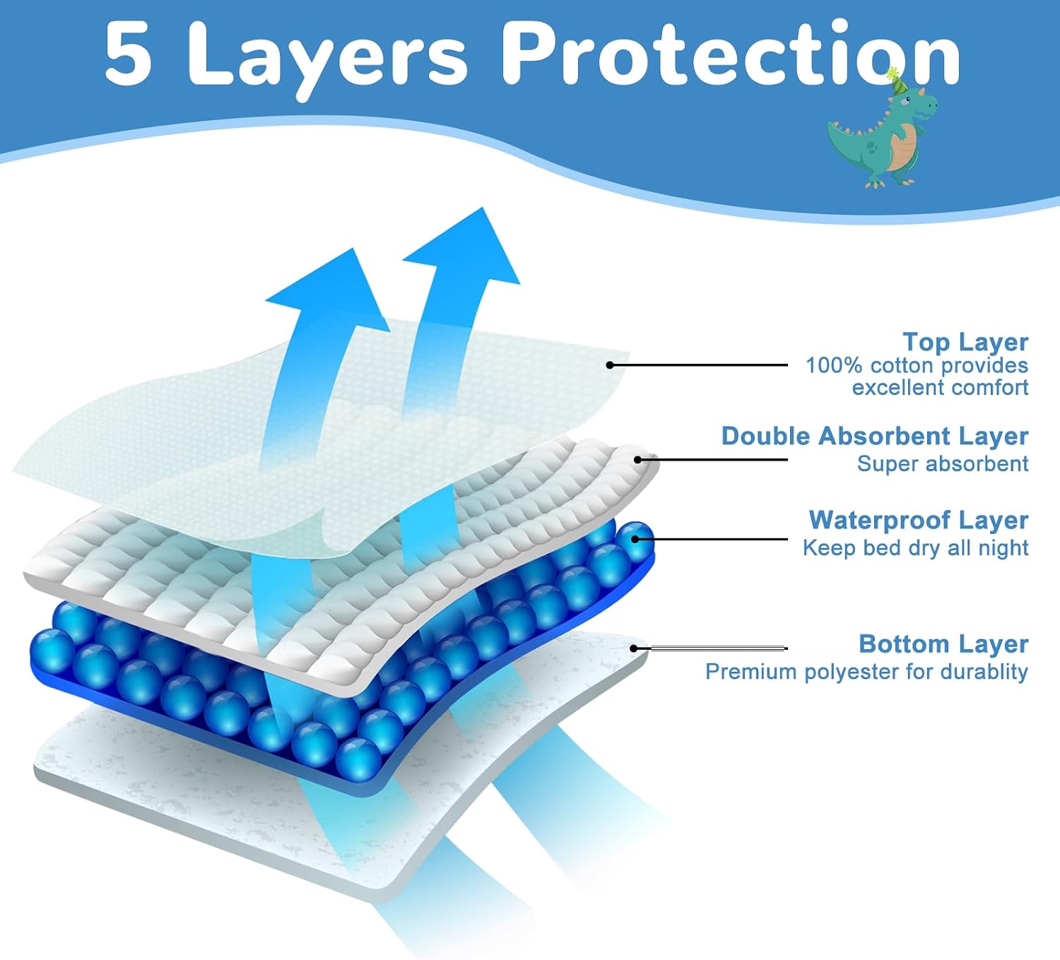 Detalle de MooMoo Baby MMBBPTPHM-38 Waterproof Mattress Protector, Cotton Top, Reusable