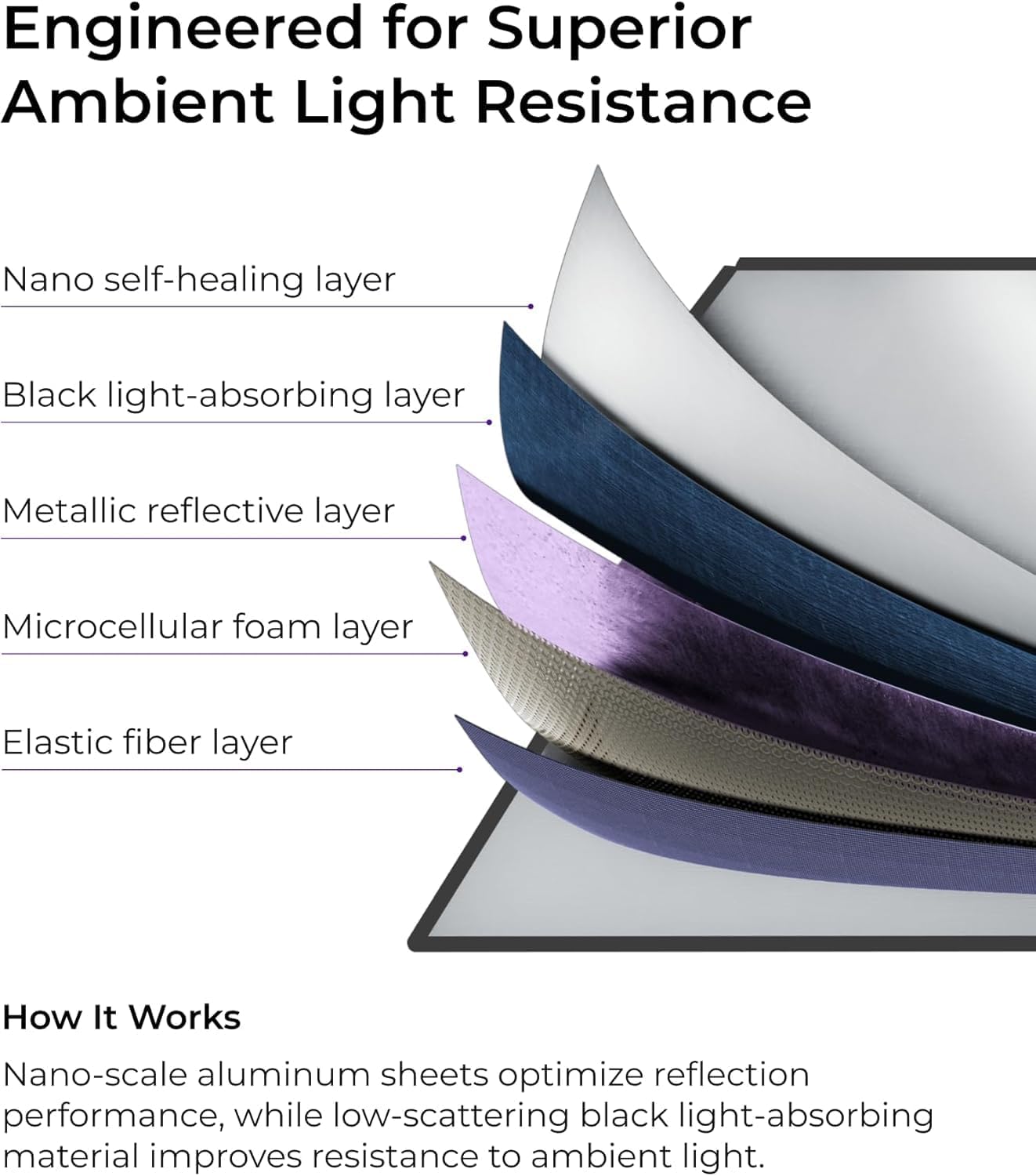 Thumbnail 6 de ULTIMEA Photon 100 Outdoor Projector Screen