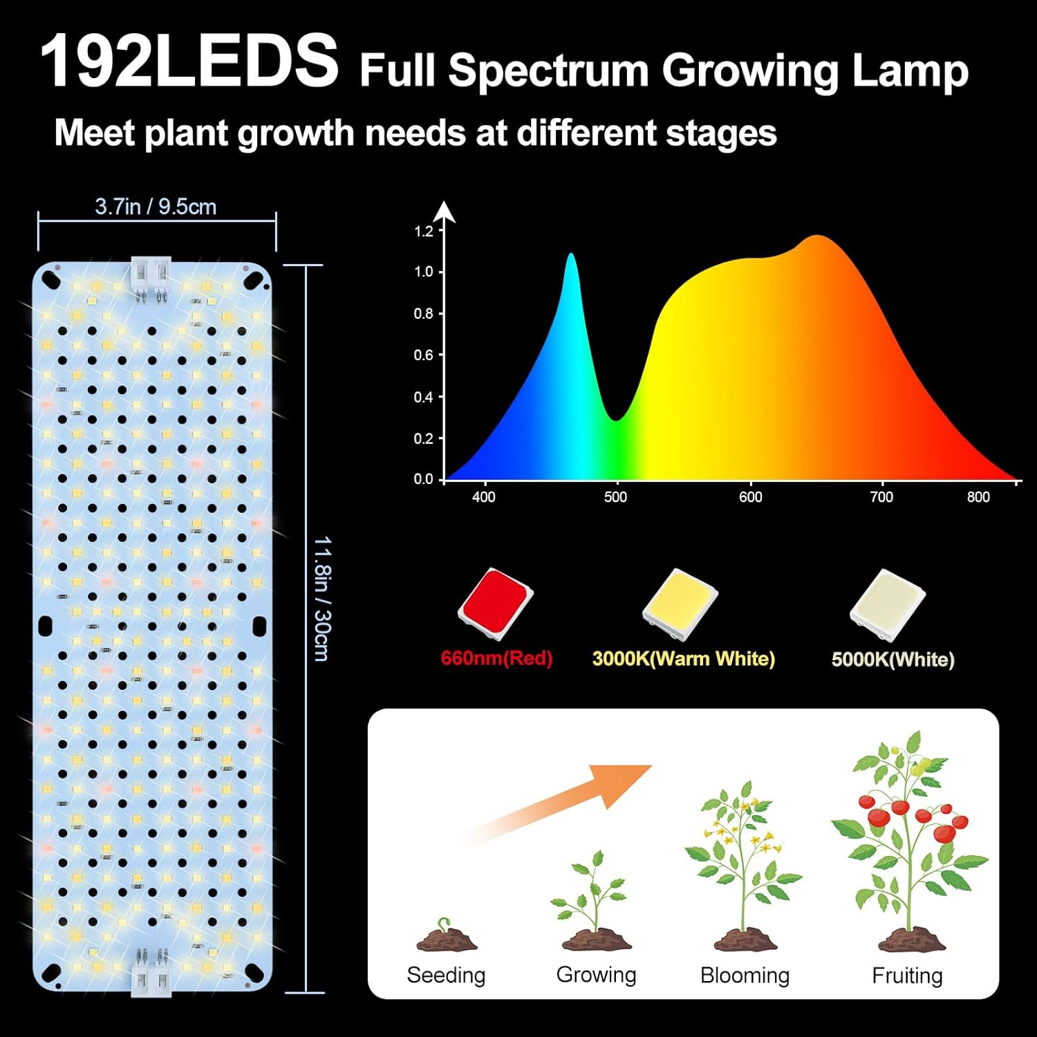 Thumbnail 6 de 4Pack Flat Panel Grow Lights 40W 🌱