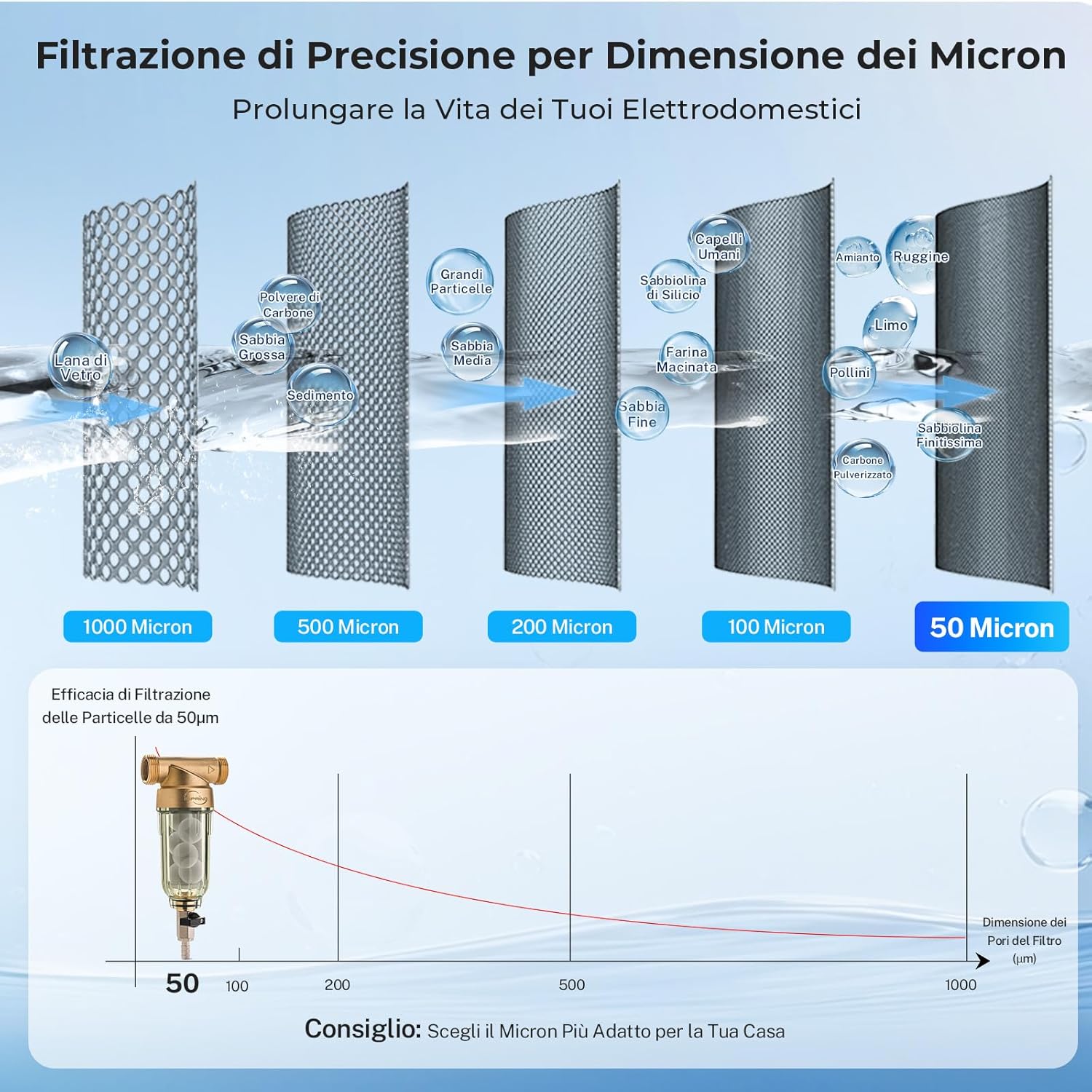 Detalle de iSpring WSP-50SL: Filtro Addolcitore a Sedimento per Tutta la Casa, 50 Micron, Riutilizzabile