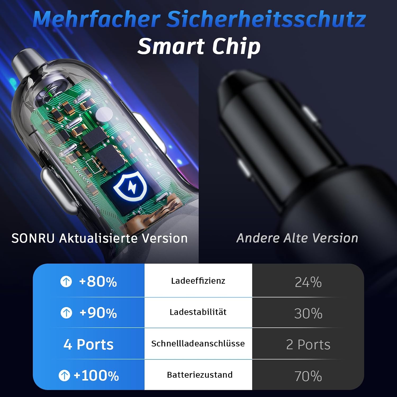 Thumbnail 5 de SONRU 120W Auto Ladegerät USB C