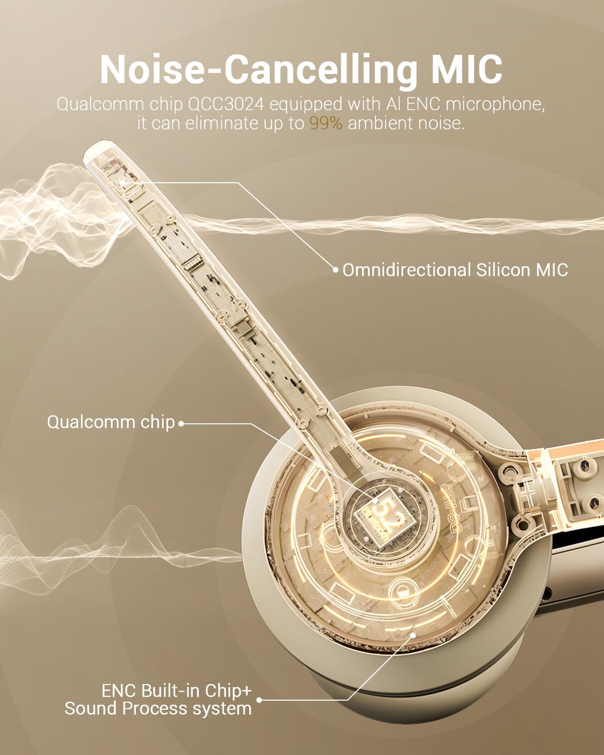 Detalle de JIAMQISHI EH02U Wireless Headset with AI Noise Cancelling Microphone and Bluetooth 5.2