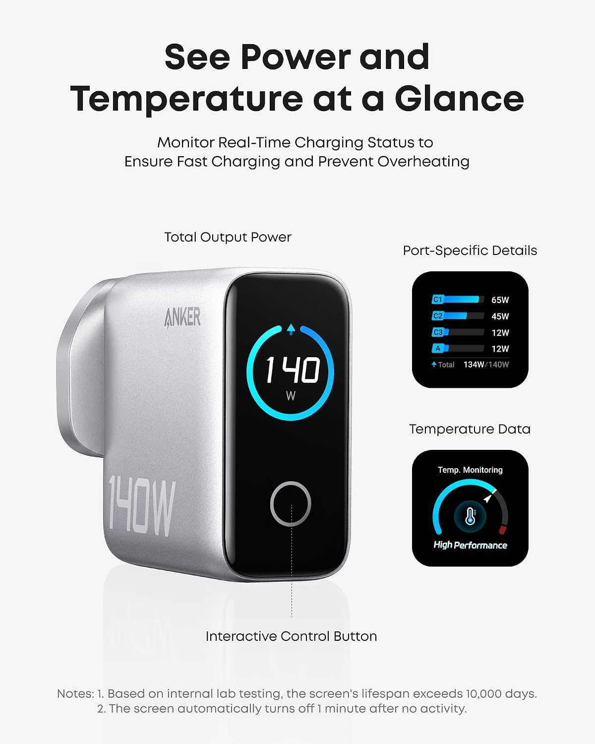 Detalle de Anker 140W USB-C Charger with 4 Ports | GaN Power, Dual USB-C, 18‑month warranty