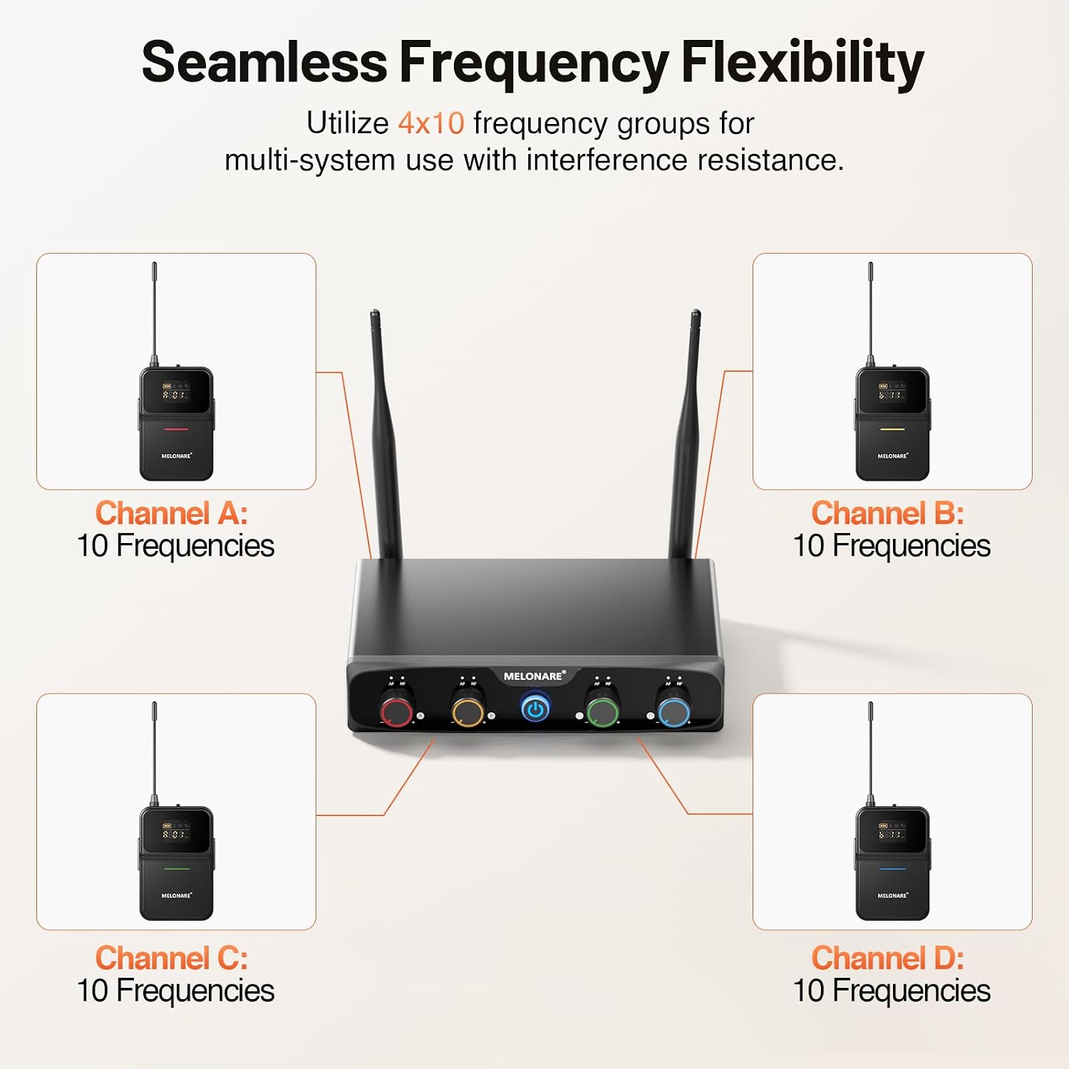 Detalle de MELONARE MWM-41-4B 4-Channel UHF Wireless Microphone System, 200 ft Range