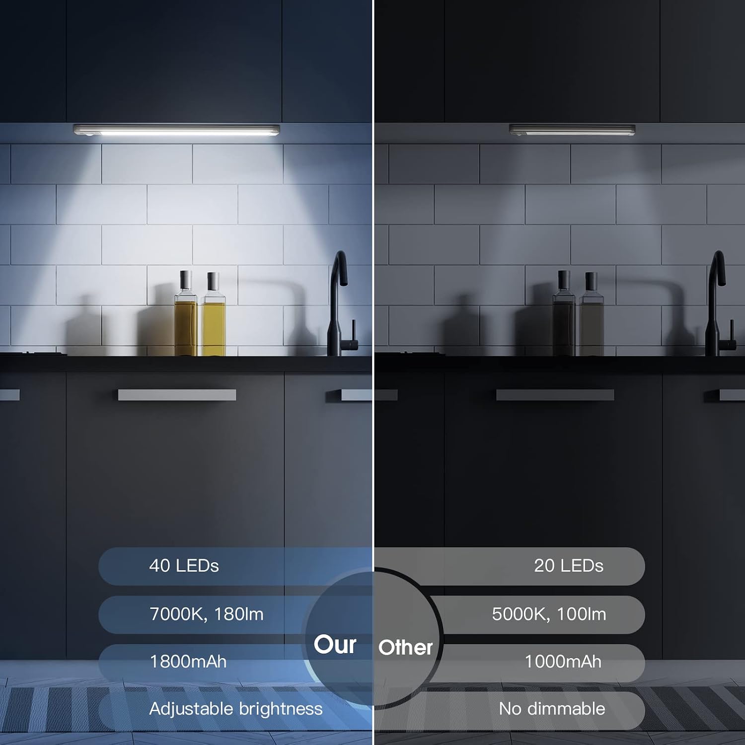 Detalle 2 de MCGOR 10" Under Cabinet Lights with Motion Sensor